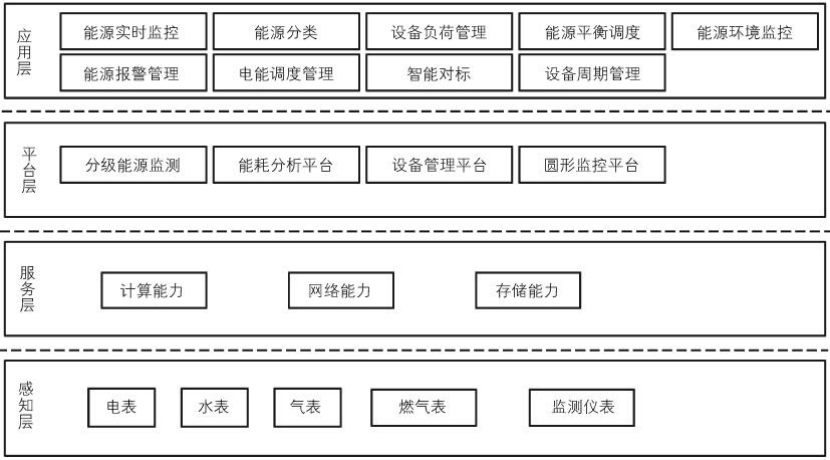 數字孿生技術(shù)加持 促進(jìn)綜合智慧能源管理系統發(fā)展-綠色能源系統-地大熱能