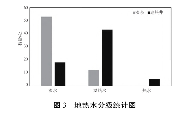 貴州地熱資源分布規律-地熱開(kāi)發(fā)利用-地大熱能