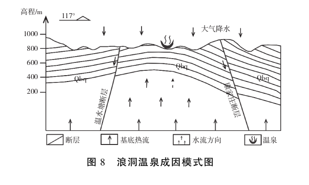 貴州地熱資源分布規律-地熱開(kāi)發(fā)利用-地大熱能