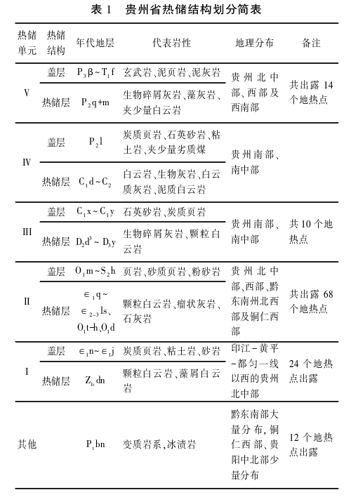 貴州地熱資源分布規律-地熱開(kāi)發(fā)利用-地大熱能