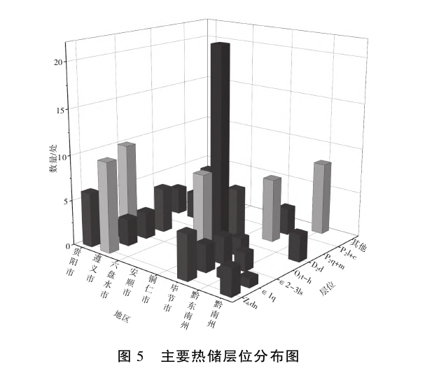 貴州地熱資源分布規律-地熱開(kāi)發(fā)利用-地大熱能