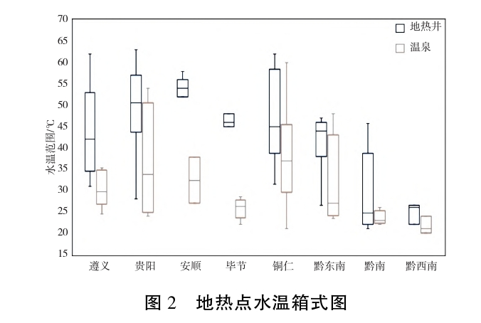 貴州地熱資源分布規律-地熱開(kāi)發(fā)利用-地大熱能