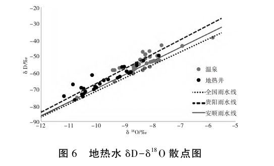 貴州地熱資源分布規律-地熱開(kāi)發(fā)利用-地大熱能