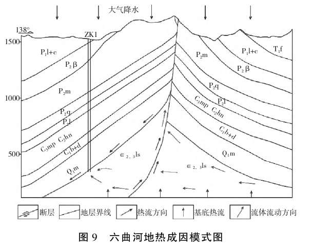 貴州地熱資源分布規律-地熱開(kāi)發(fā)利用-地大熱能