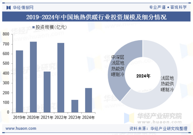 2025年中國地熱供暖行業(yè)現狀及展望-地熱開(kāi)發(fā)利用-地大熱能