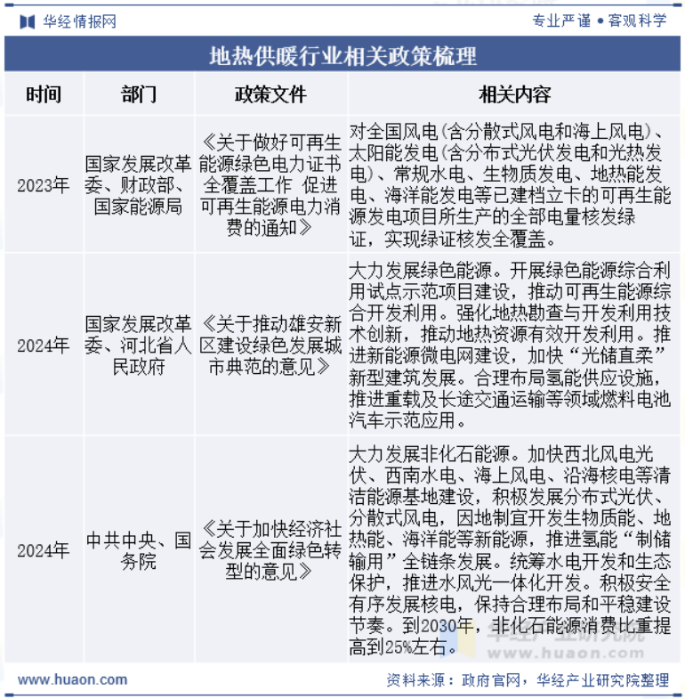 2025年中國地熱供暖行業(yè)現狀及展望-地熱開(kāi)發(fā)利用-地大熱能