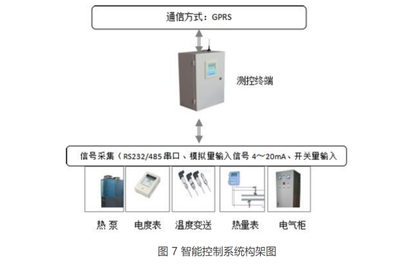 甘肅省定西市通渭縣姜家灘小學(xué)中深層無(wú)干擾地熱能供暖項目-地大熱能