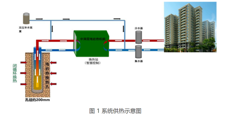 甘肅省定西市通渭縣姜家灘小學(xué)中深層無(wú)干擾地熱能供暖項目-地大熱能