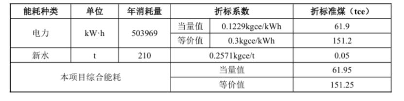甘肅省定西市通渭縣姜家灘小學(xué)中深層無(wú)干擾地熱能供暖項目-地大熱能
