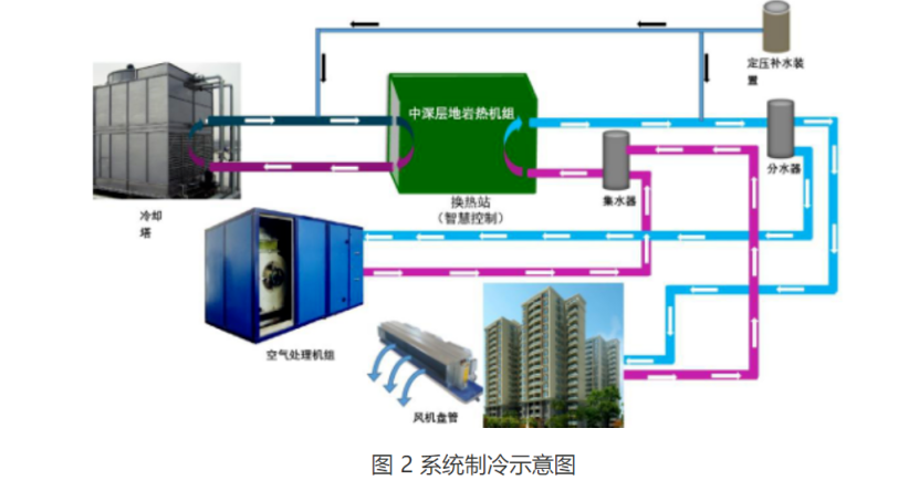 甘肅省定西市通渭縣姜家灘小學(xué)中深層無(wú)干擾地熱能供暖項目-地大熱能