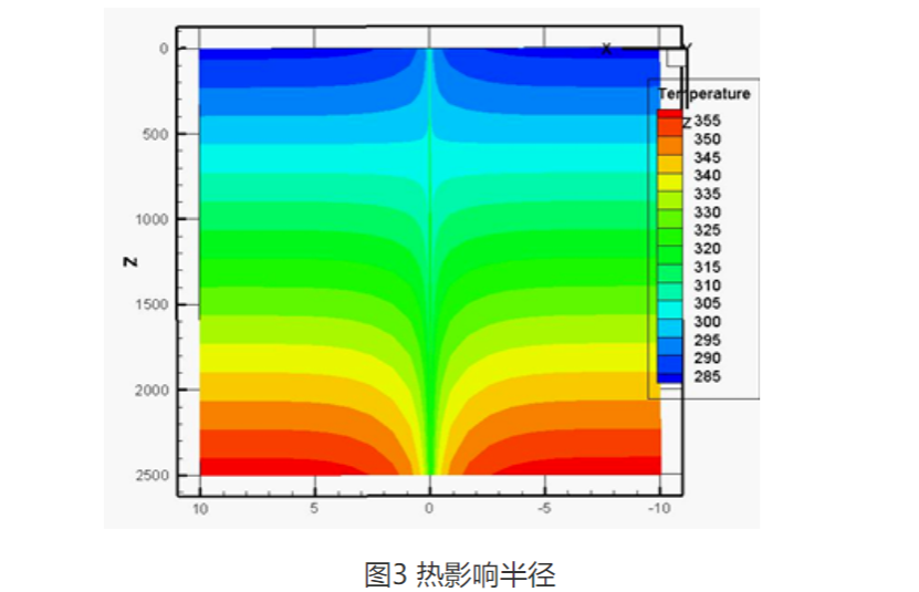 甘肅省定西市通渭縣姜家灘小學(xué)中深層無(wú)干擾地熱能供暖項目-地大熱能
