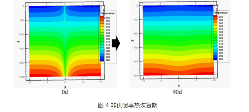 甘肅省定西市通渭縣姜家灘小學(xué)中深層無(wú)干擾地熱能供暖項目-地大熱能