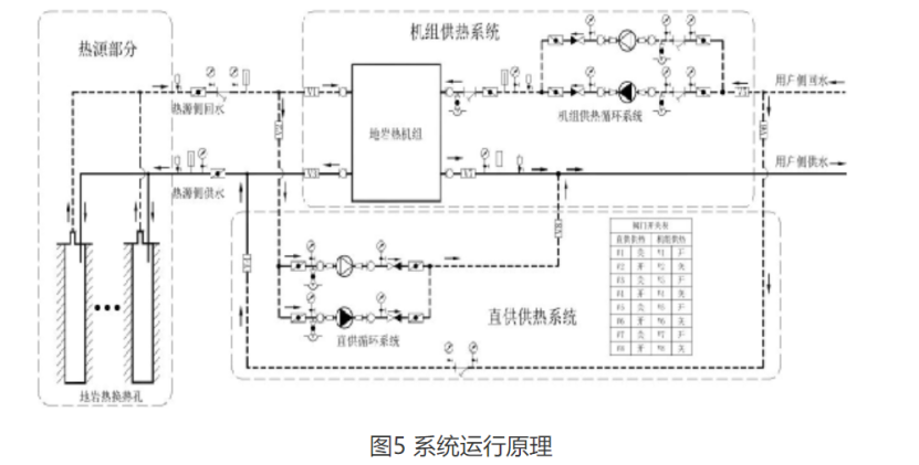 甘肅省定西市通渭縣姜家灘小學(xué)中深層無(wú)干擾地熱能供暖項目-地大熱能