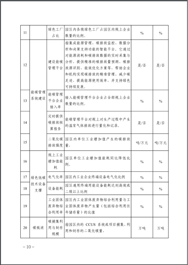河北：建立省零碳工廠、零碳工業(yè)園區(qū)培育庫-地大熱能