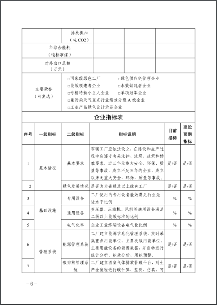 河北：建立省零碳工廠、零碳工業(yè)園區(qū)培育庫-地大熱能
