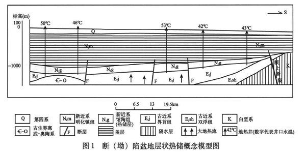 安徽省地熱資源分布規律-地熱開(kāi)發(fā)利用-地大熱能