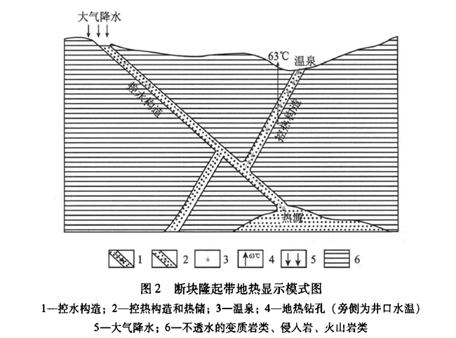 安徽省地熱資源分布規律-地熱開(kāi)發(fā)利用-地大熱能
