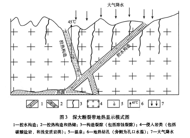 安徽省地熱資源分布規律-地熱開(kāi)發(fā)利用-地大熱能