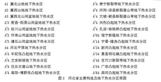 北京市地熱資源分布規律-北京市地熱資源分布規律-地熱開(kāi)發(fā)利用-地大熱能地熱開(kāi)發(fā)利用-地大熱能