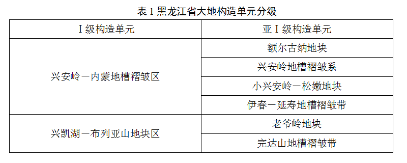 黑龍江省地熱資源分布規律-地熱開(kāi)發(fā)利用-地大熱能 黑龍江省地熱資源分布規律-地熱開(kāi)發(fā)利用-地大熱能