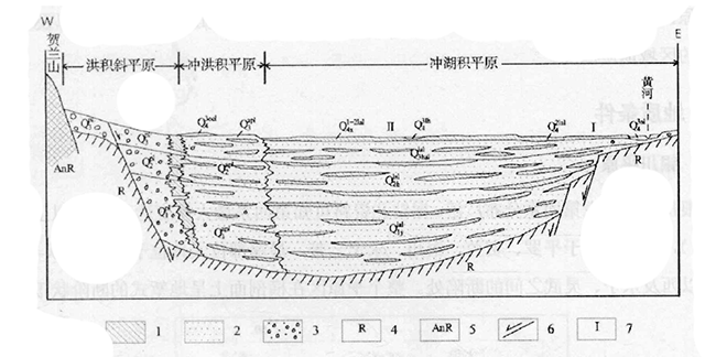 寧夏回族自治區地熱資源分布規律-地熱開(kāi)發(fā)利用-地大熱能 寧夏回族自治區地熱資源分布規律-地熱開(kāi)發(fā)利用-地大熱能
