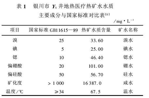 寧夏回族自治區地熱資源分布規律-地熱開(kāi)發(fā)利用-地大熱能 寧夏回族自治區地熱資源分布規律-地熱開(kāi)發(fā)利用-地大熱能