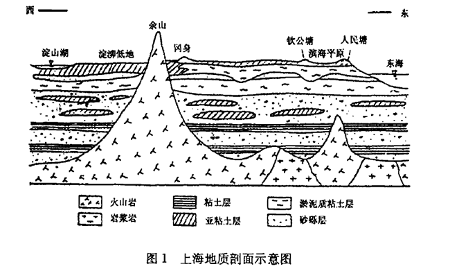 上海市地熱資源分布規律-地熱開(kāi)發(fā)利用-地大熱能