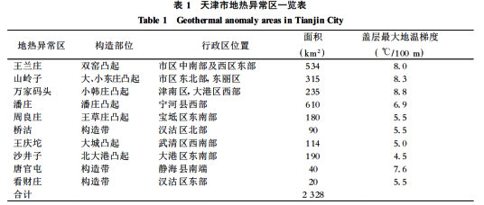 天津市地熱資源分布規律-地熱開(kāi)發(fā)利用-地大熱能